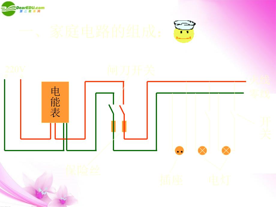 九年级物理上册 家庭电路与安全用电课件 沪粤版_第2页