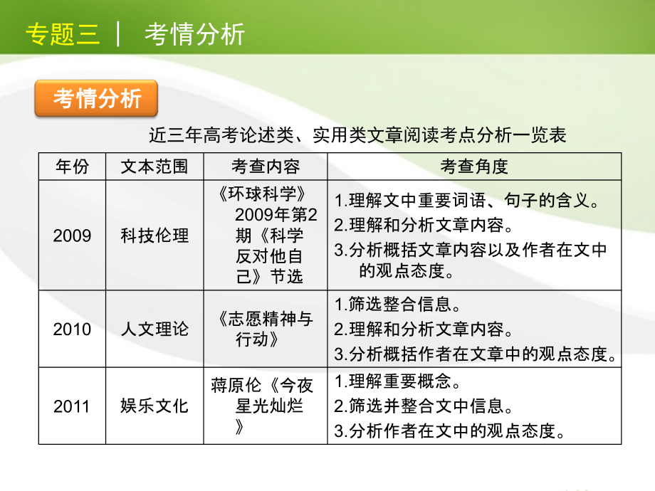 湖南省2018高考语文二轮复习 第2部分-现代文阅读课件 新课标_第4页