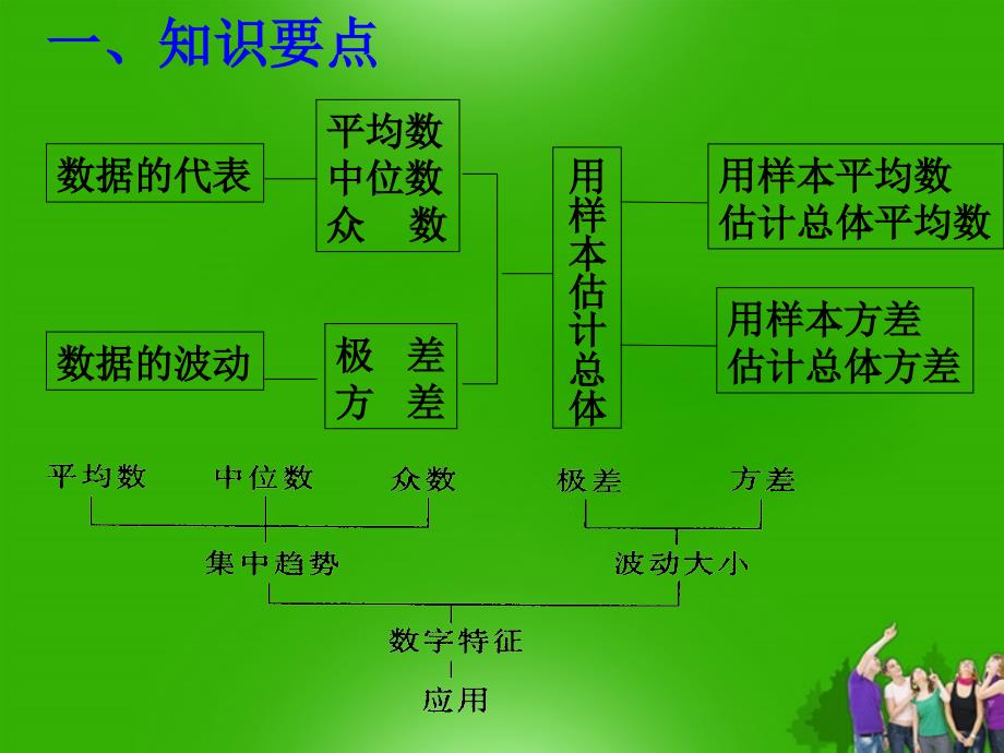 八年级数学下册 20.2.1极差方差（2）精品课件 人教新课标版_第2页