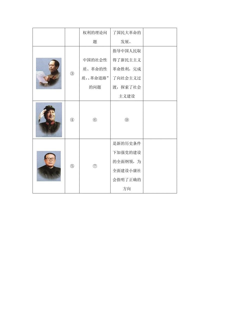 （新课标）2013年高考历史 考纲考点针对性集训 专题二十三 20世纪以来的重大思想理论成果_第5页