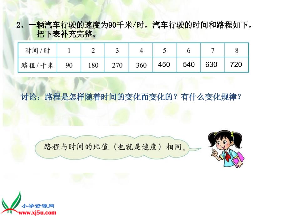 六年级数学下册 正比例课件 北师大版_第3页