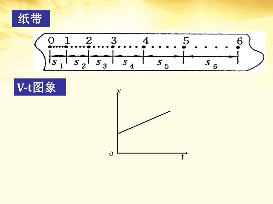 湖南省醴陵二中高一物理《22 匀变速直线运动的速度与时间的关系》课件_第2页