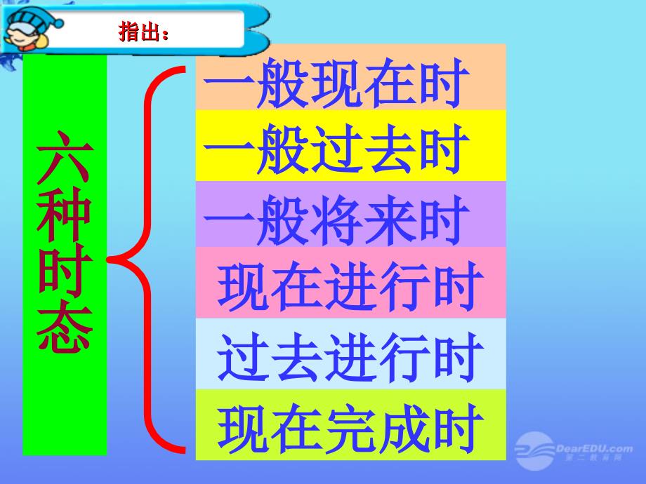 初中英语 动词时态归纳课件 苏教版_第2页