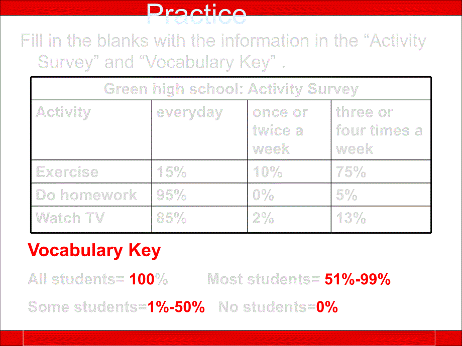 八年级英语上册 unit1 how often do you exercise section a 3a--4课件 人教新目标版_第3页