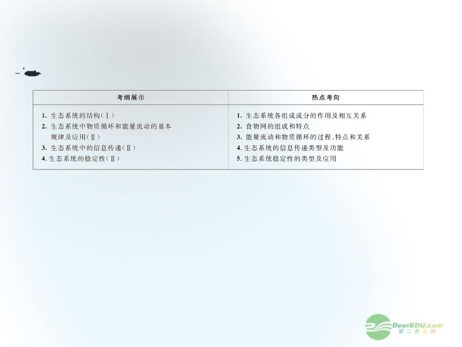 2013届高考生物一轮复习 第5、6章第1课时生态系统的结构课件 新人教版必修3_第2页