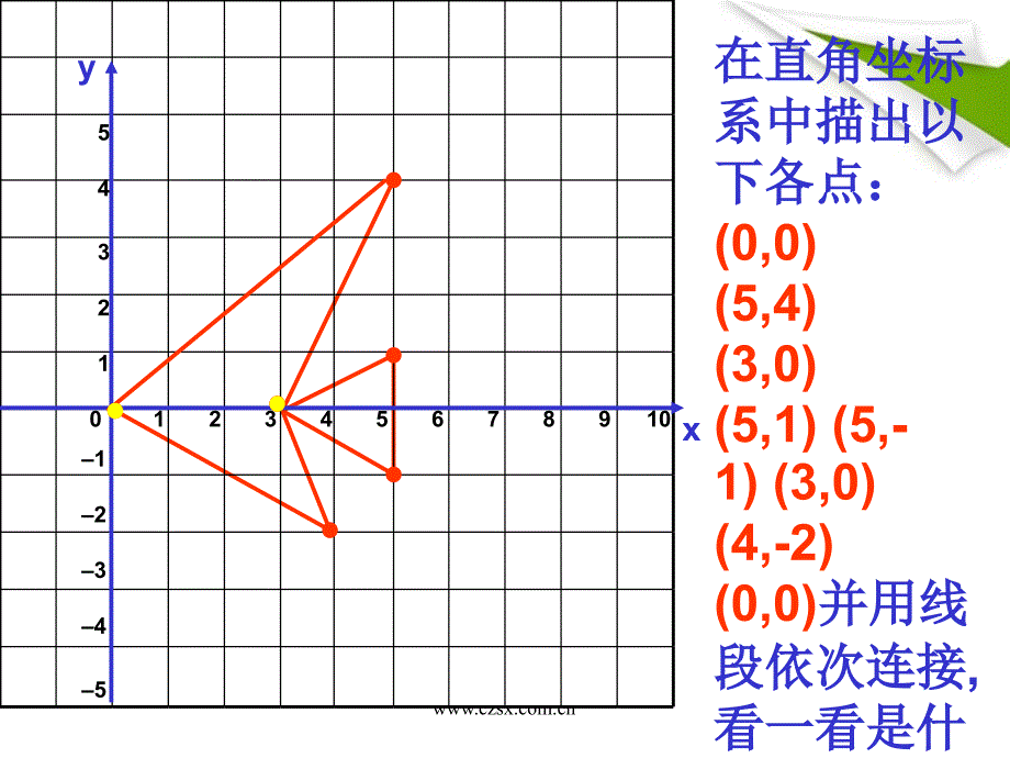 八年级数学上册 5.3 变化的鱼1课件 北师大版_第3页