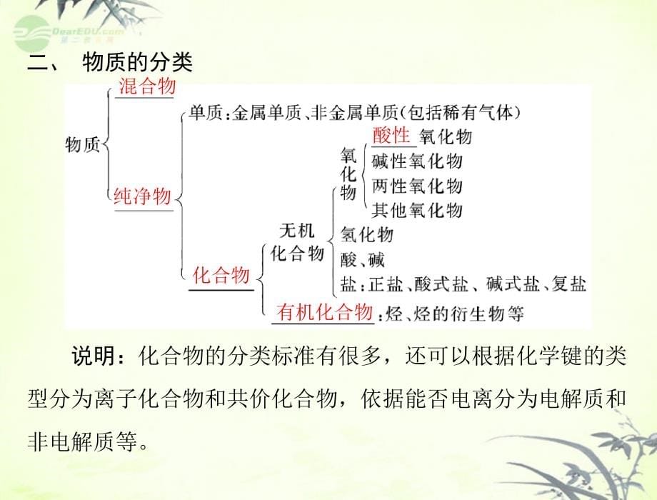 2013年高考化学一轮复习 第一单元 第1讲 物质的组成、分类课件_第5页