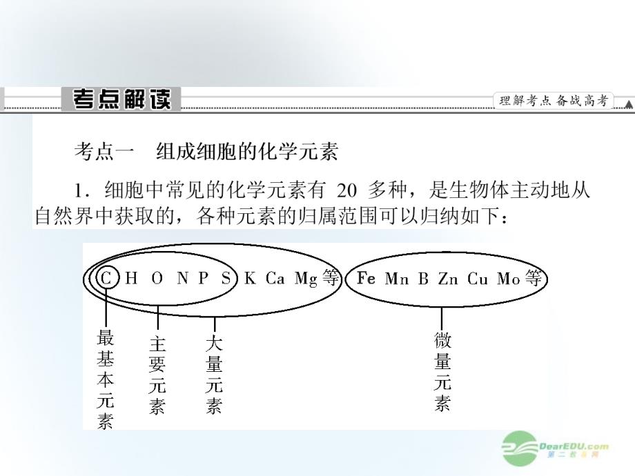 2013届高考生物一轮复习 1.1.2细胞的元素组成和化合物及细胞中的无机物课件 新课标_第2页