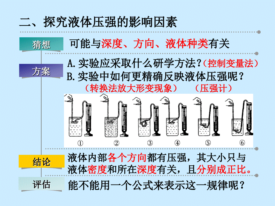 10.2液体的压强 课件（苏科版八年级下册） (2).ppt_第4页