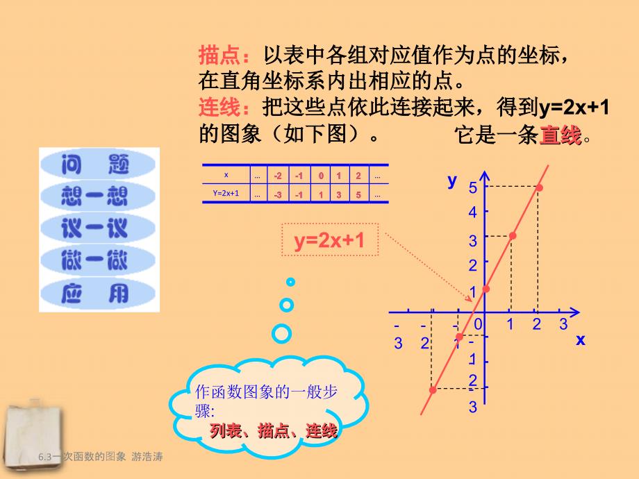 八年级数学下册 15.5《一次函数的图象》课件 北京课改版_第3页