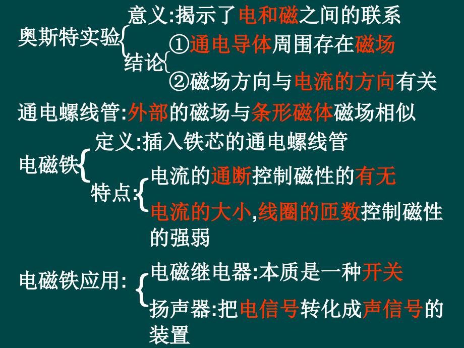 九年级物理上册 电与磁课件2 教科版_第3页