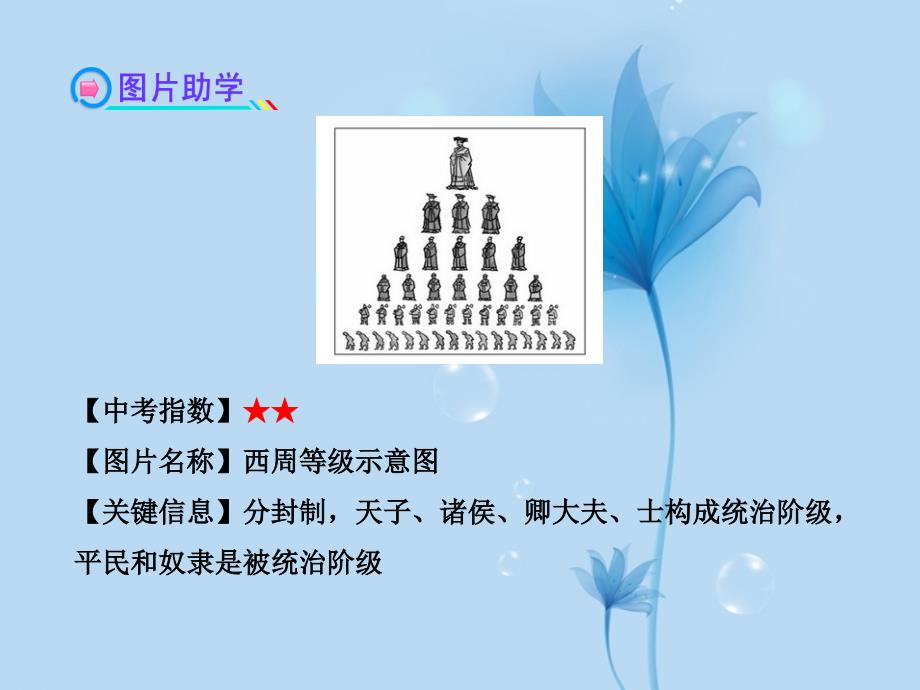 2013年中考历史复习 第一单元 中华文明的起源及国家的产生和社会的变革 第二讲 国家的产生和社会的变革课件 新人教版_第4页