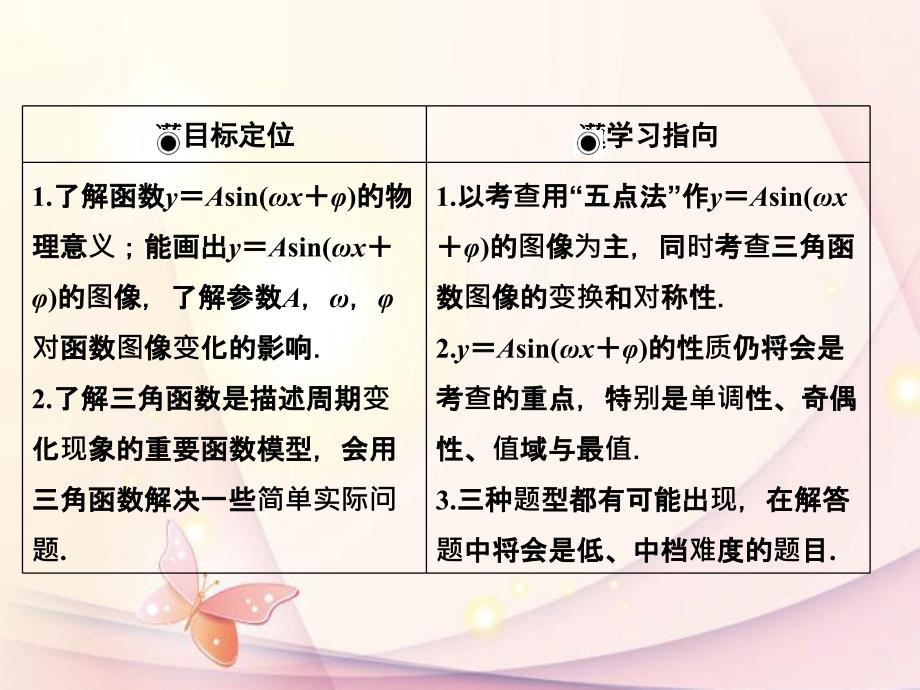 2013高考数学总复习 3-4 函数y＝asin(ωx＋φ)的图像与三角函数的简单应用课件 北师大版_第2页