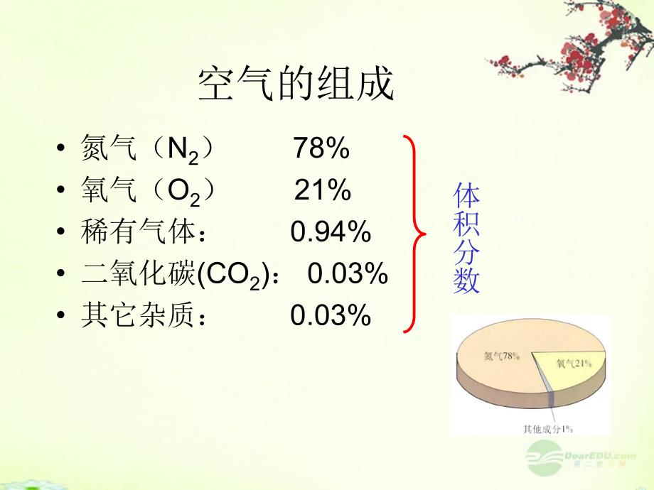 2012秋开学九年级化学《空气》精品课件2 北京课改版_第2页