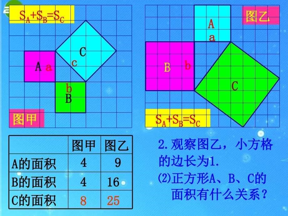 八年级数学上册 第一章第1节勾股定理课件 北师大版_第5页