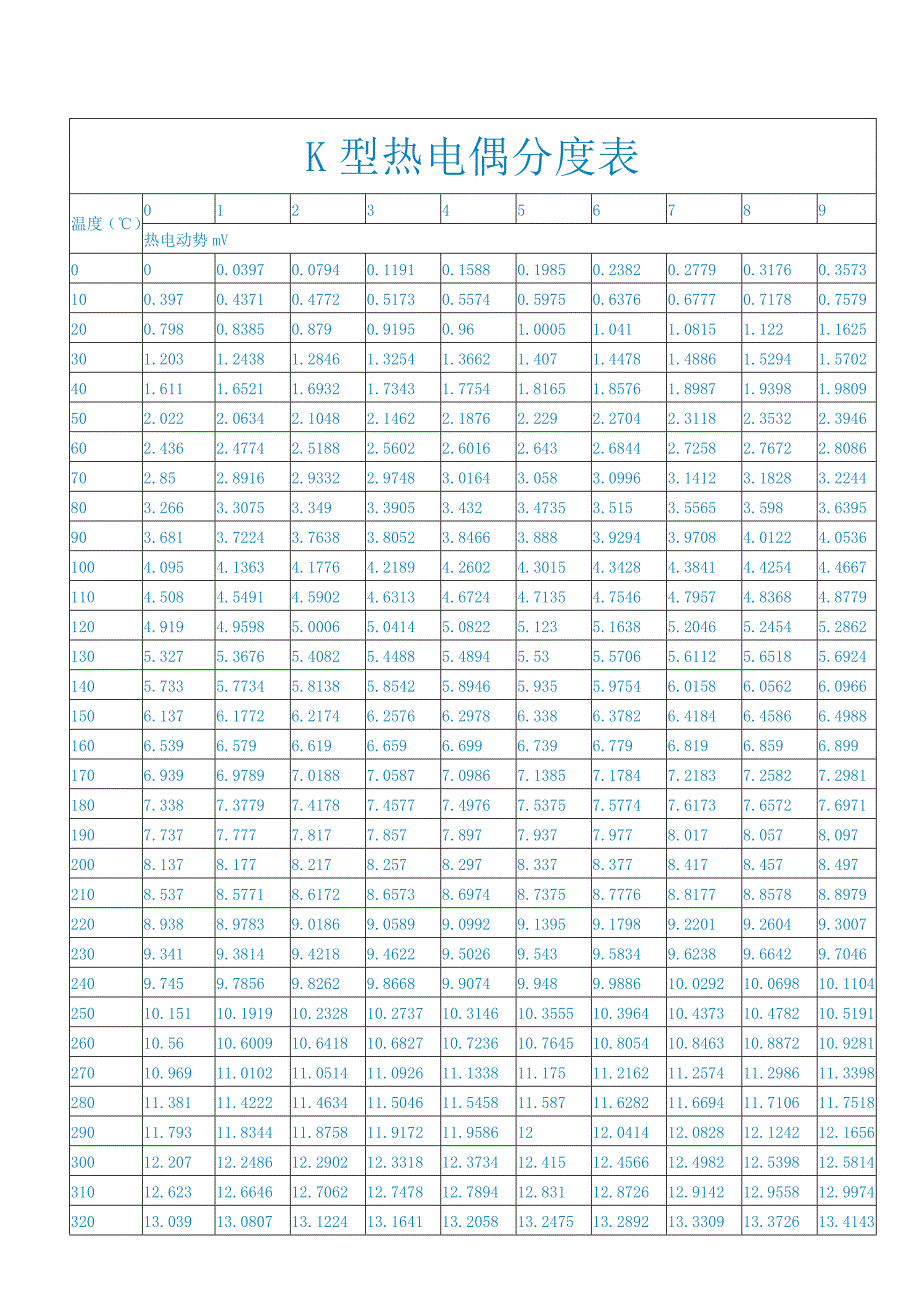 K型热电偶分度表.doc_第1页