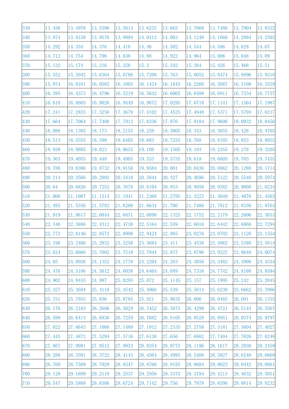 K型热电偶分度表.doc_第2页