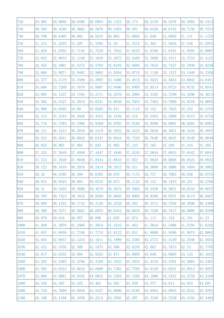 K型热电偶分度表.doc_第3页