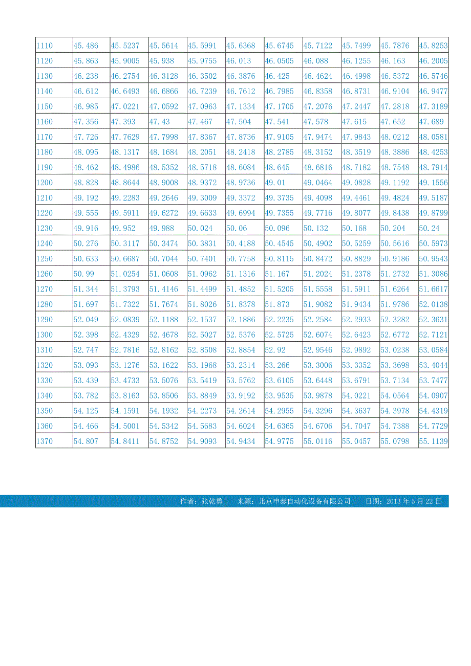 K型热电偶分度表.doc_第4页