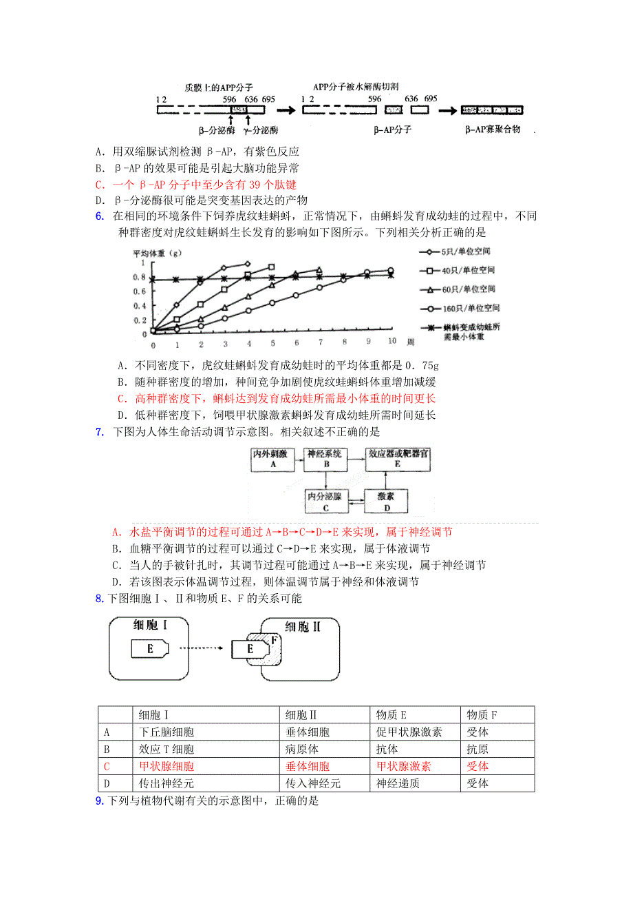 福建省漳州市普通高中2013届高三生物毕业班适应性训练试题_第2页