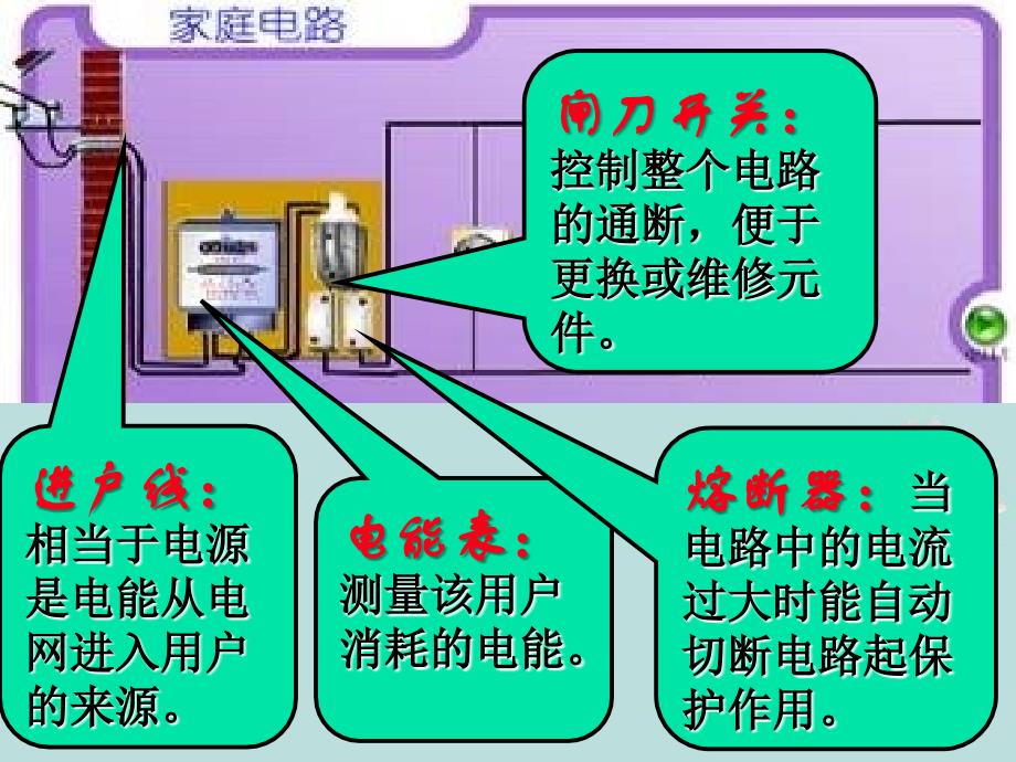 湖北省钟祥市石牌镇初级中学八年级物理下册《8.6生活用电常识》课件 新人教版_第1页