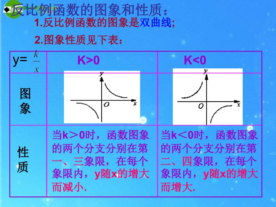 八年级数学 反比例函数的图像与性质课件 人教新课标版_第2页