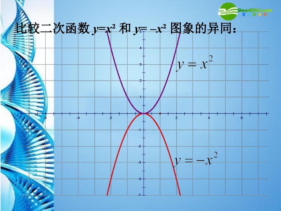 九年级数学下册 26.1.2（2）y=ax2+k的图像课件 人教新课标版_第3页