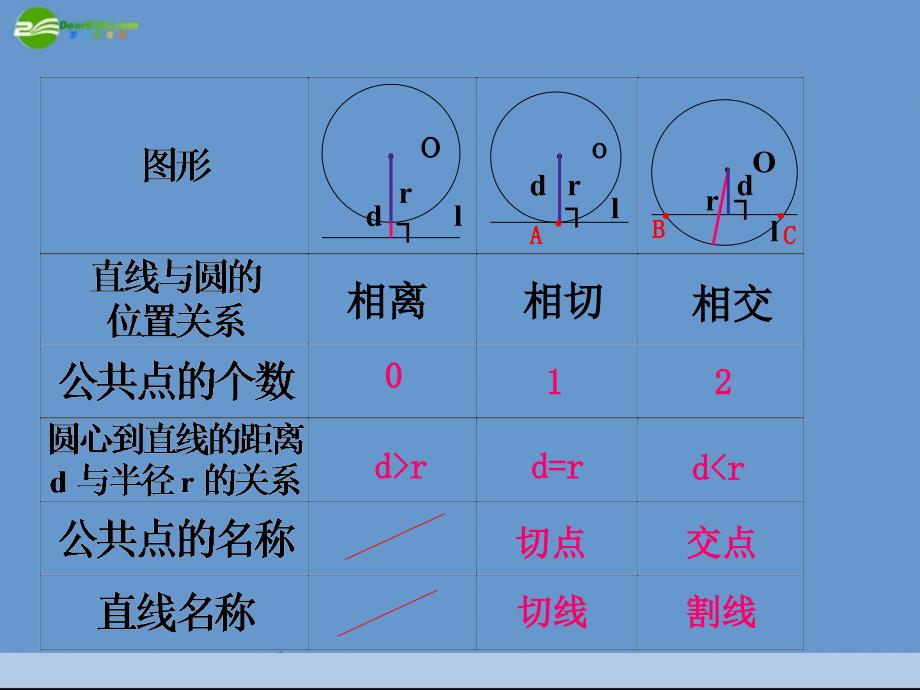 九年级数学下册 3-3圆与圆的位置关系课件 浙教版_第3页