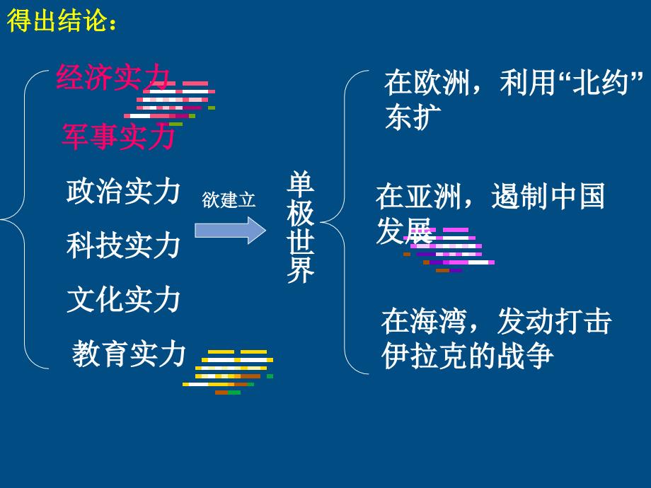 北京市窦店中学九年级下政治 第18课 世界格局的多极化发展趋势课件_第4页