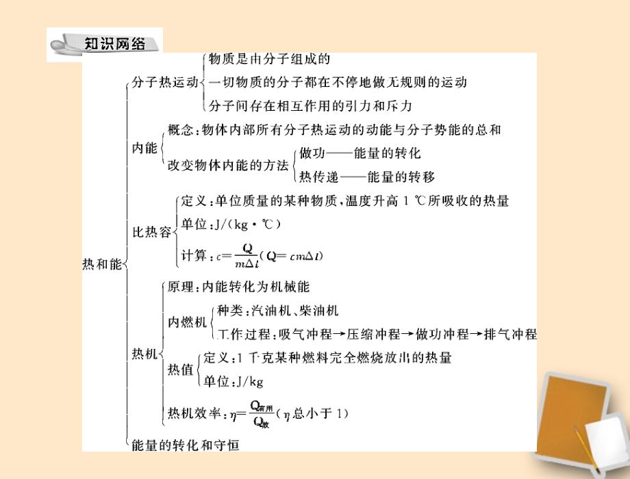 2018年中考物理同步训练 第十六章 全章热点考向专题课件 人教新课标版_第2页