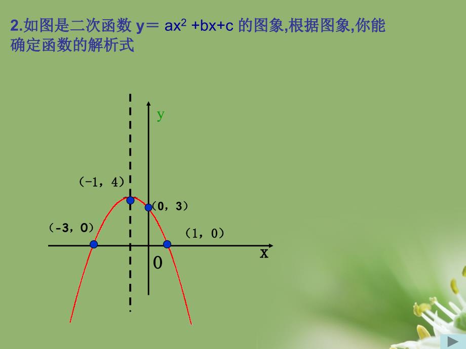 九年级数学下册 二次函数的复习课件 人教新课标版_第3页