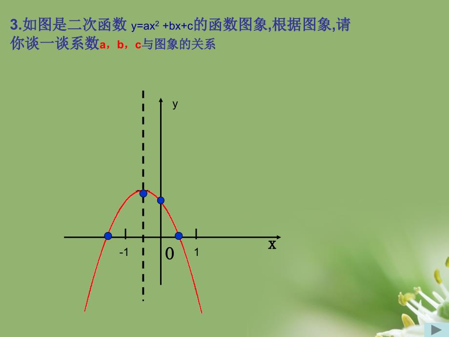 九年级数学下册 二次函数的复习课件 人教新课标版_第4页