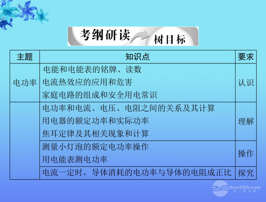 2018年中考物理 第九章 电功率复习精编课件 人教新课标版_第2页