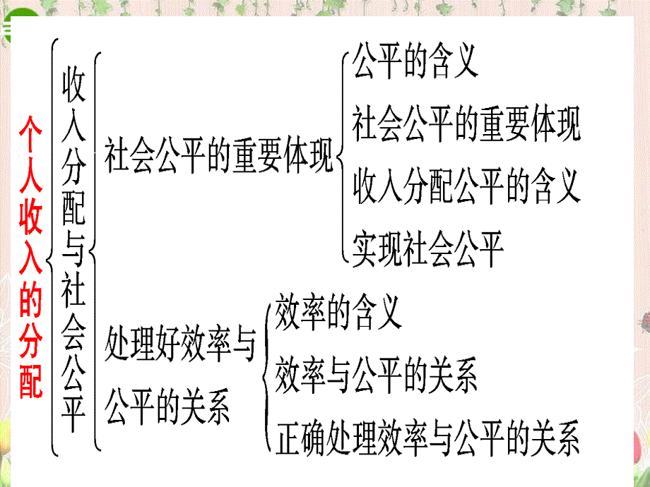 高一政治 经济生活 第三单元收入与分配复习课件 新人教版_第4页