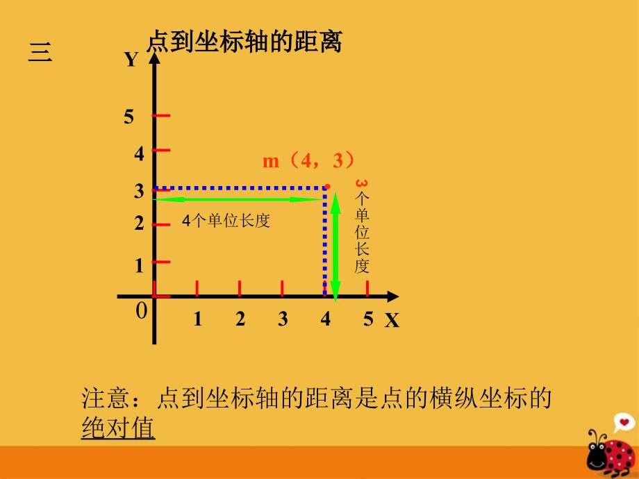 七年级数学下册 第6章平面直角坐标系复习课件1 人教新课标版_第3页