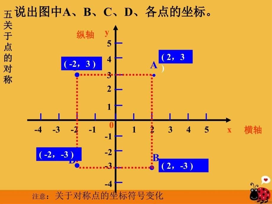 七年级数学下册 第6章平面直角坐标系复习课件1 人教新课标版_第5页