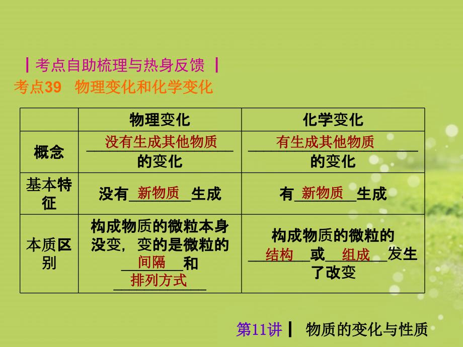 2013届中考化学夺分随堂自主复习学案 主题三 物质的化学性质课件 新人教版_第3页