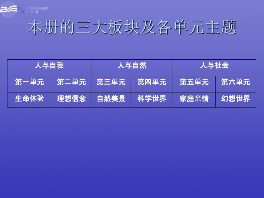 八年级语文上册介绍课件 人教新课标版_第4页