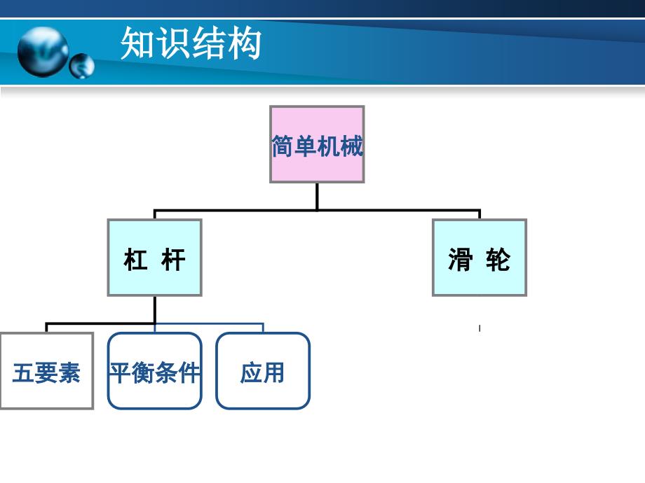 11.1 杠杆 课件（苏科版九年级上册） (8).ppt_第2页