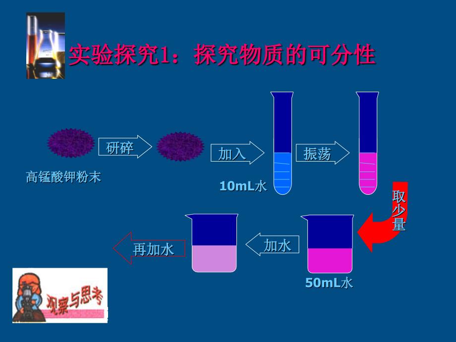 九年级化学上册 构成物质的微粒分子课件 粤教版_第3页