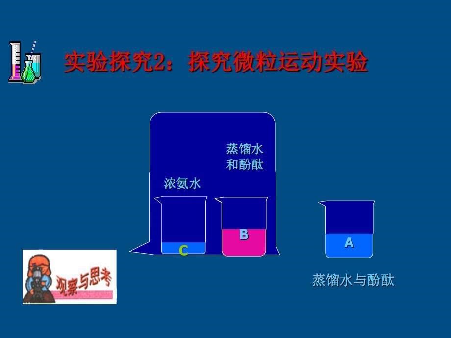 九年级化学上册 构成物质的微粒分子课件 粤教版_第5页