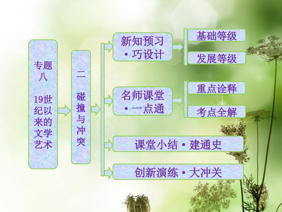 2013年高中历史 8.2 碰撞与冲突课件 人民版必修3_第1页