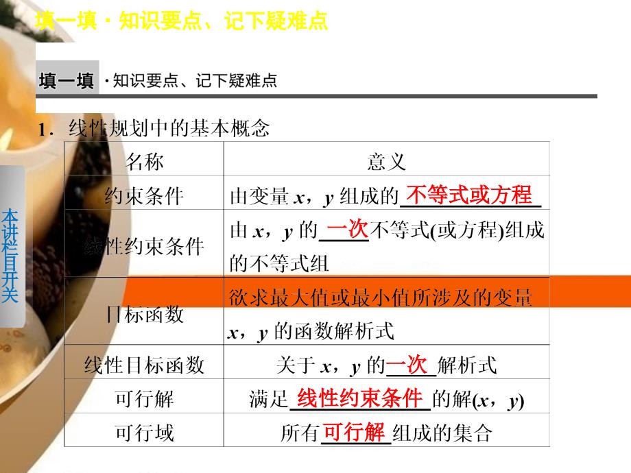 2013-2014学年高中数学 第三章 3.3.2（二）简单的线性规划问题(二)课件 新人教a版必修5_第2页