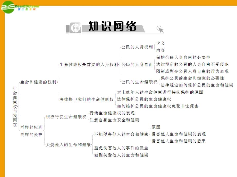 2018年八年级政治下册 第二单元 我们的人身权利 第三课 生命健康权与我同在配套课件 人教新课标版_第2页