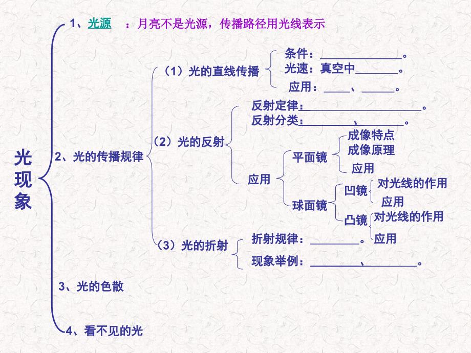 九年级物理 第二章《光现象》第一轮复习课件 人教新课标版_第2页