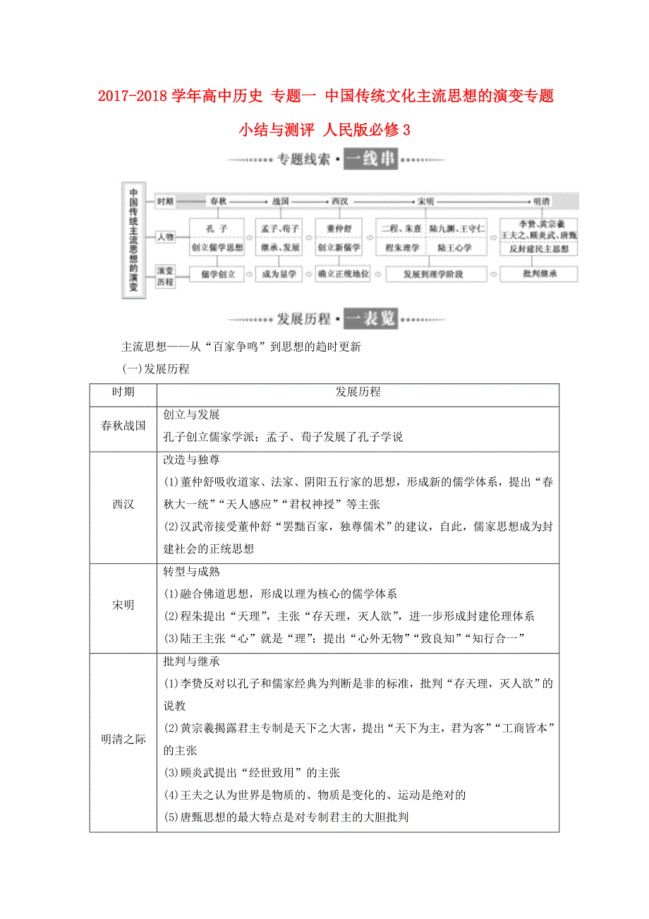 2017-2018学年高中历史专题一中国传统文化主流思想的演变专题小结与测评人民版必修_第1页