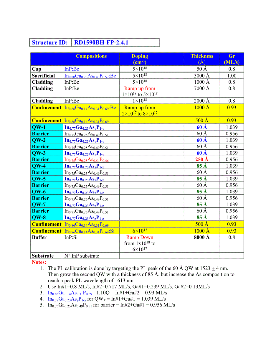 RD1590BH-FP-2.4.1=3QW6nm_5QW8.5nm_23Ga-250nm_SC1100Q-tensile_Barrier_1.35Q_25nmLMCenterBarrier_PLTarget_1523_1613_第2页