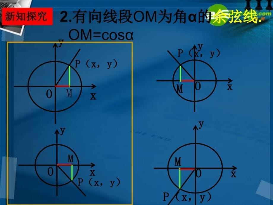 高一数学 任意角的三角函数第3课时课件 北师大版_第5页