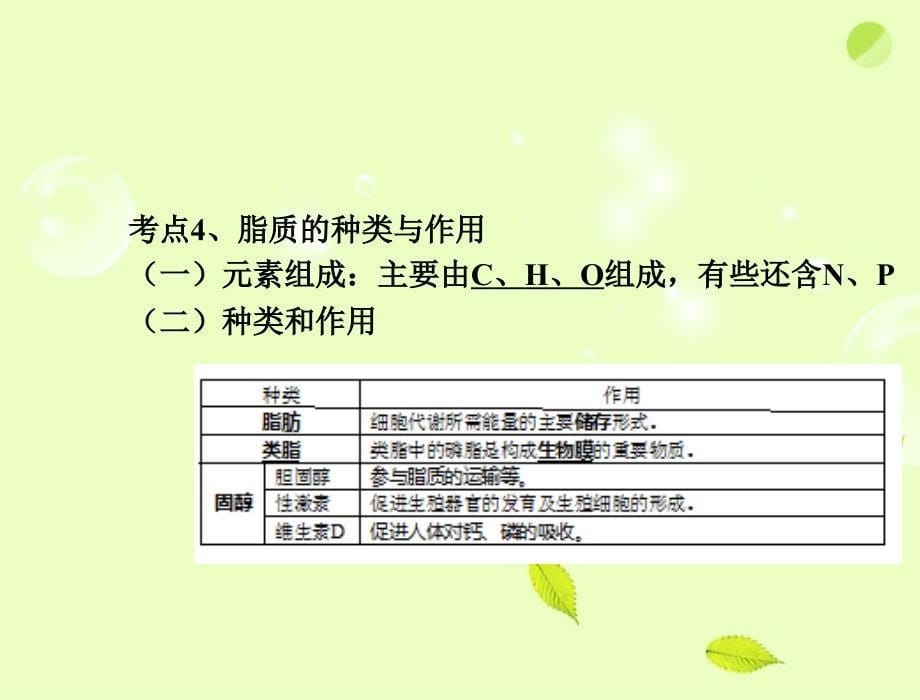 2013年高中生物 专题一 考点3-5 糖类的种类与作用、脂质的种类与作用、生物大分子以碳链为骨架学业水平测试复习课件 新人教版_第5页