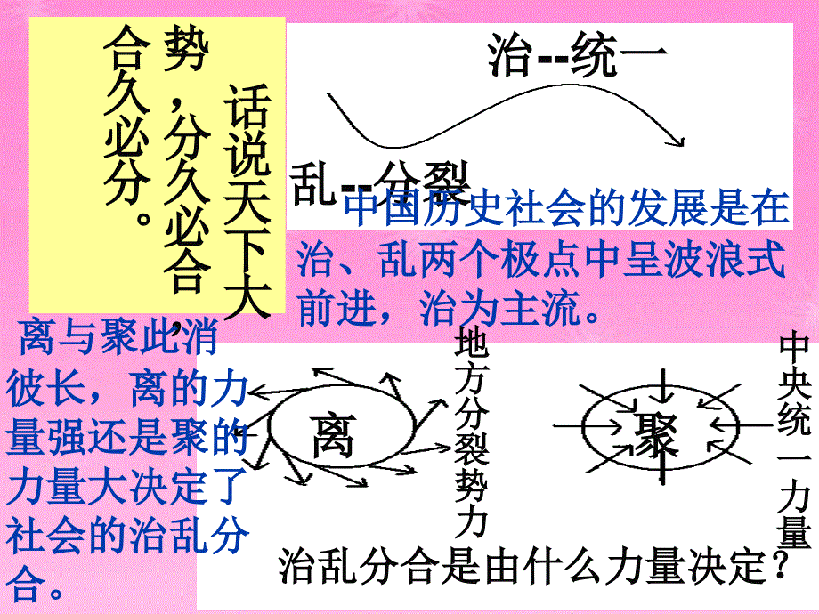 八年级历史 政权分立与民族融合课件 人教新课标版_第4页